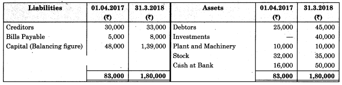 Maharashtra Board Solutions Class 11-Book Keeping and Accountancy: Chapter 10- Single Entry System  5