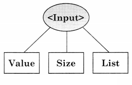 Maharashtra Board Solutions Class 11-Information Technology: Chapter 3- Impressive Web Designing 2.1
