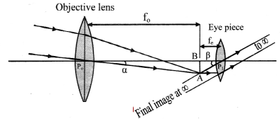 Maharashtra Board Solutions Class 11-Physics: Chapter 9- Optics