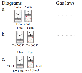 Maharashtra Board Solutions Class 11-Chemistry: Chapter 10- States of Matter 3.A