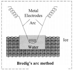 Maharashtra Board Solutions Class 11-Chemistry: Chapter 11- Adsorption and Colloids 10