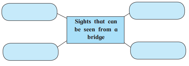 Maharashtra Board Solutions Class 11-English Yuvakbharati (Poetry): Chapter 4- Upon Westminster Bridge