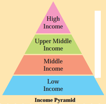 Maharashtra Board Solutions Class 11-Economics: Chapter 8- Poverty in India