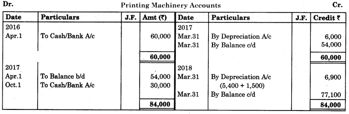 Maharashtra Board Solutions Class 11-Book Keeping and Accountancy: Chapter 7- Depreciation 2