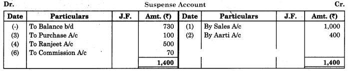 Maharashtra Board Solutions Class 11-Book Keeping and Accountancy: Chapter 8- Rectification of Errors 6