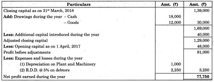 Maharashtra Board Solutions Class 11-Book Keeping and Accountancy: Chapter 10- Single Entry System  5