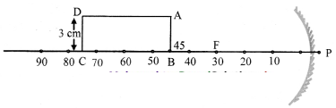 Maharashtra Board Solutions Class 11-Physics: Chapter 9- Optics 3
