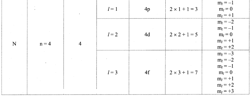 Maharashtra Board Solutions Class 11-Chemistry: Chapter 4- Structure of Atom R