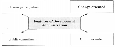 Maharashtra Board Solutions Class 11-Political Science: Chapter 8- Development Administration 2.1
