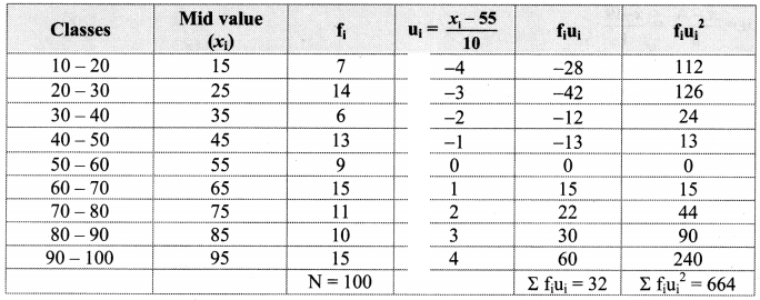 Maharashtra Board Solutions Class 11-Arts & Science Maths (Part 1): Chapter 8- Measures of Dispersion Ex 8.2