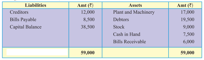 Maharashtra Board Solutions Class 11-Book Keeping and Accountancy: Chapter 10- Single Entry System  6