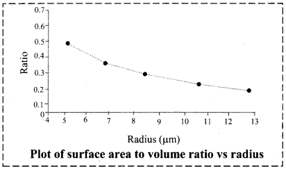 Maharashtra Board Solutions Class 11-Chemistry: Chapter 11- Adsorption and Colloids