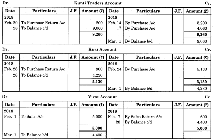 Maharashtra Board Solutions Class 11-Book Keeping and Accountancy: Chapter 5- Subsidiary Books 6
