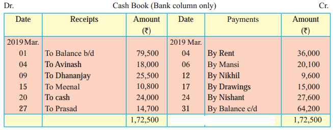 Maharashtra Board Solutions Class 11-Book Keeping and Accountancy: Chapter 6- Bank Reconciliation Statement 2