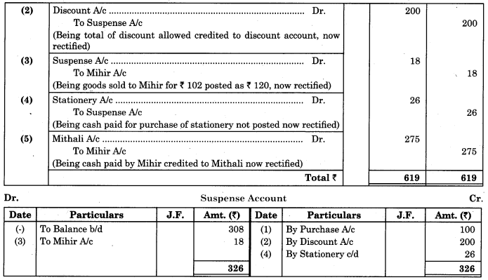 Maharashtra Board Solutions Class 11-Book Keeping and Accountancy: Chapter 8- Rectification of Errors 7