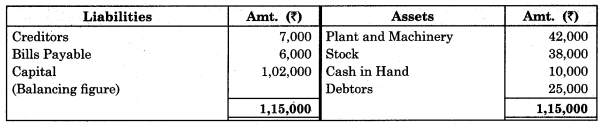Maharashtra Board Solutions Class 11-Book Keeping and Accountancy: Chapter 10- Single Entry System  6