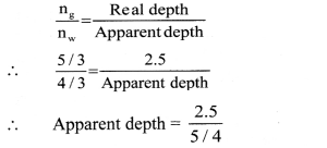 Maharashtra Board Solutions Class 11-Physics: Chapter 9- Optics 5