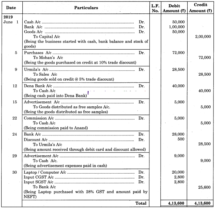 Maharashtra Board Solutions Class 11-Book Keeping and Accountancy: Chapter 3- Journal 4