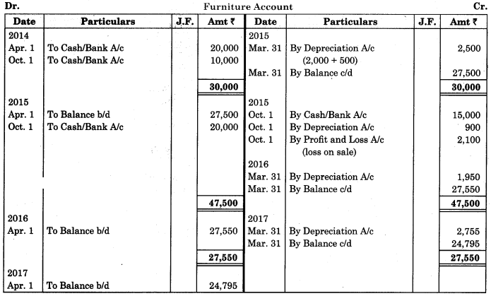Maharashtra Board Solutions Class 11-Book Keeping and Accountancy: Chapter 7- Depreciation 3