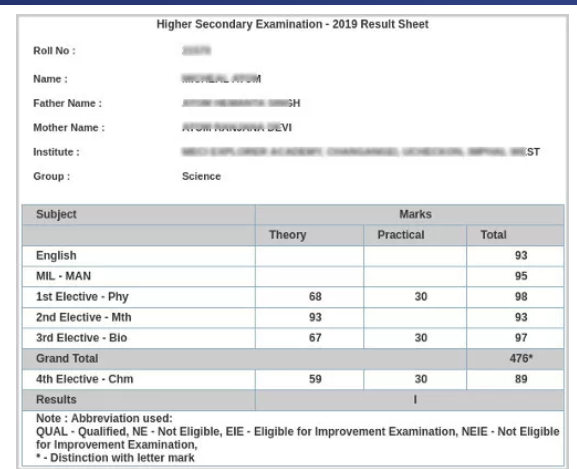 Manipur 12th Result marksheet sample