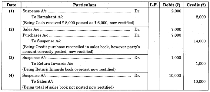 Maharashtra Board Solutions Class 11-Book Keeping and Accountancy: Chapter 8- Rectification of Errors 8