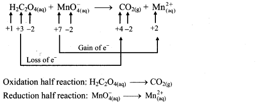 Maharashtra Board Solutions Class 11-Chemistry: Chapter 6- Redox Reactions  4.B