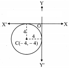 Maharashtra Board Solutions Class 11-Arts & Science Maths (Part 1): Chapter 6- Circle Ex 6.1