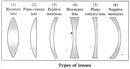 Maharashtra Board Solutions for Class 10- Science (Part 1): Chapter 7- Lenses