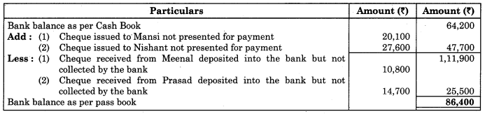 Maharashtra Board Solutions Class 11-Book Keeping and Accountancy: Chapter 6- Bank Reconciliation Statement 2