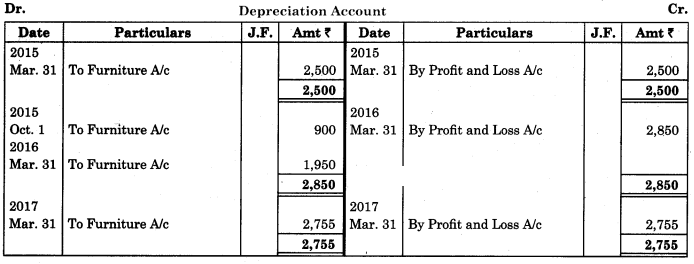Maharashtra Board Solutions Class 11-Book Keeping and Accountancy: Chapter 7- Depreciation 3