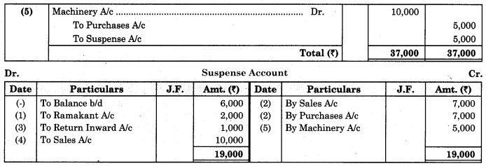 Maharashtra Board Solutions Class 11-Book Keeping and Accountancy: Chapter 8- Rectification of Errors 8