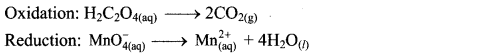 Maharashtra Board Solutions Class 11-Chemistry: Chapter 6- Redox Reactions  4.B