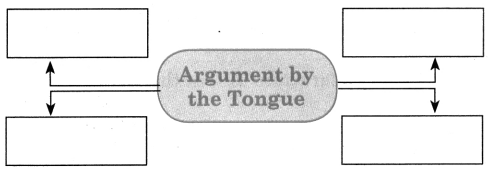 Maharashtra Board Solutions Class 11-English Yuvakbharati (Poetry): Chapter 5- Nose Versus Eyes