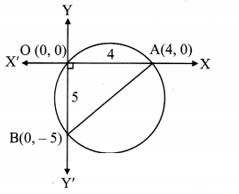 Maharashtra Board Solutions Class 11-Arts & Science Maths (Part 1): Chapter 6- Circle Ex 6.1