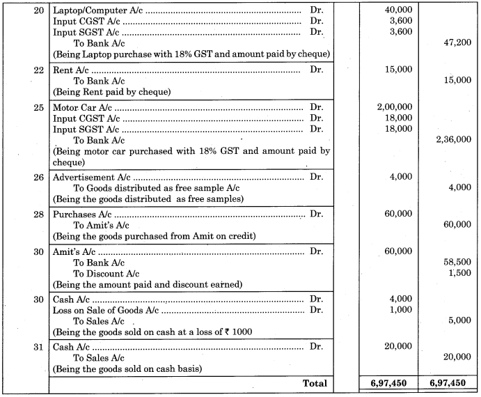 Maharashtra Board Solutions Class 11-Book Keeping and Accountancy: Chapter 3- Journal 5