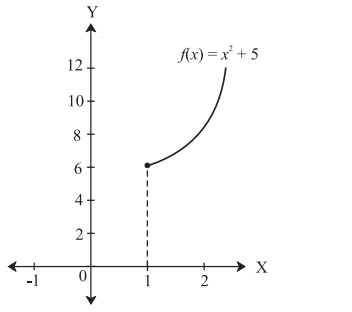 Maharashtra Board Solutions Class 11-Arts & Science Maths (Part 2): Chapter 8- Continuity Ex 8.1