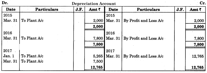 Maharashtra Board Solutions Class 11-Book Keeping and Accountancy: Chapter 7- Depreciation 4