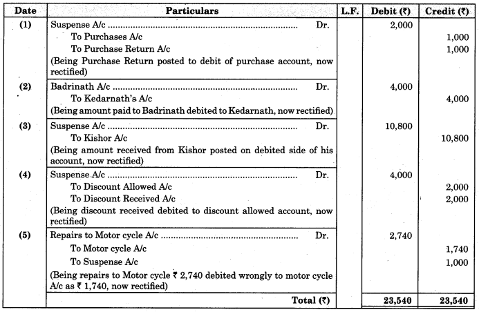 Maharashtra Board Solutions Class 11-Book Keeping and Accountancy: Chapter 8- Rectification of Errors 9