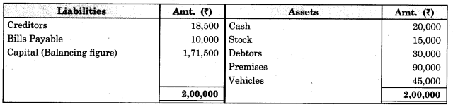 Maharashtra Board Solutions Class 11-Book Keeping and Accountancy: Chapter 10- Single Entry System 7