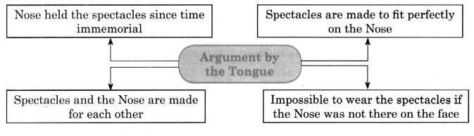 Maharashtra Board Solutions Class 11-English Yuvakbharati (Poetry): Chapter 5- Nose Versus Eyes
