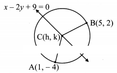 Maharashtra Board Solutions Class 11-Arts & Science Maths (Part 1): Chapter 6- Circle Ex 6.1