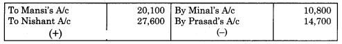 Maharashtra Board Solutions Class 11-Book Keeping and Accountancy: Chapter 6- Bank Reconciliation Statement 2