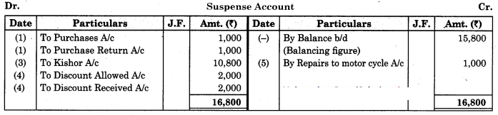 Maharashtra Board Solutions Class 11-Book Keeping and Accountancy: Chapter 8- Rectification of Errors 9