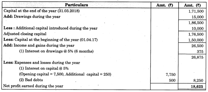 Maharashtra Board Solutions Class 11-Book Keeping and Accountancy: Chapter 10- Single Entry System 7