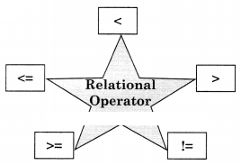 Maharashtra Board Solutions Class 11-Information Technology: Chapter 3- Impressive Web Designing 2.4