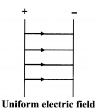 Maharashtra Board Solutions Class 11-Physics: Chapter 10- Electrostatics 5