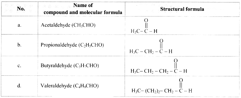 Maharashtra Board Solutions Class 11-Chemistry: Chapter 14- Basic Principles of Organic Chemistry 3