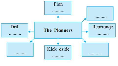 Maharashtra Board Solutions Class 11-English Yuvakbharati (Poetry): Chapter 6- The Planners