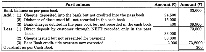 Maharashtra Board Solutions Class 11-Book Keeping and Accountancy: Chapter 6- Bank Reconciliation Statement 3