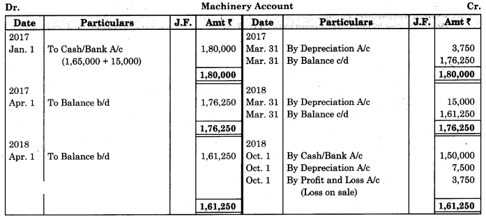Maharashtra Board Solutions Class 11-Book Keeping and Accountancy: Chapter 7- Depreciation 2